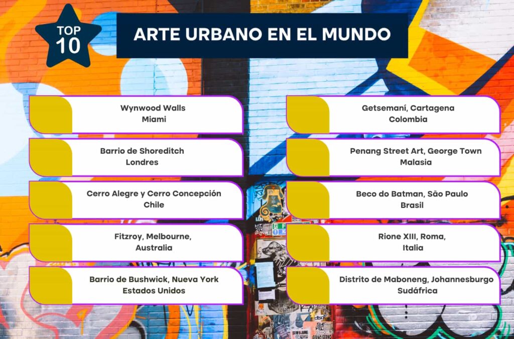 top 10 ciudades arte urbano